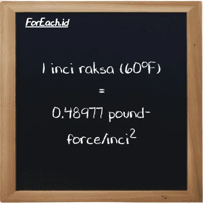 1 inci raksa (60<sup>o</sup>F) setara dengan 0.48977 pound-force/inci<sup>2</sup> (1 inHg setara dengan 0.48977 lbf/in<sup>2</sup>)